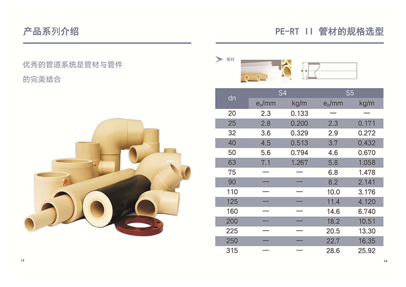 PE-RT2型热力管道(图1)