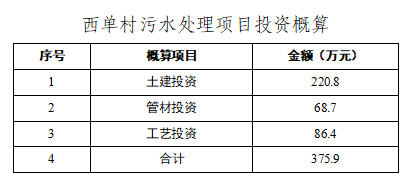 淄博临淄区西单村生活污水治理项目(图5)