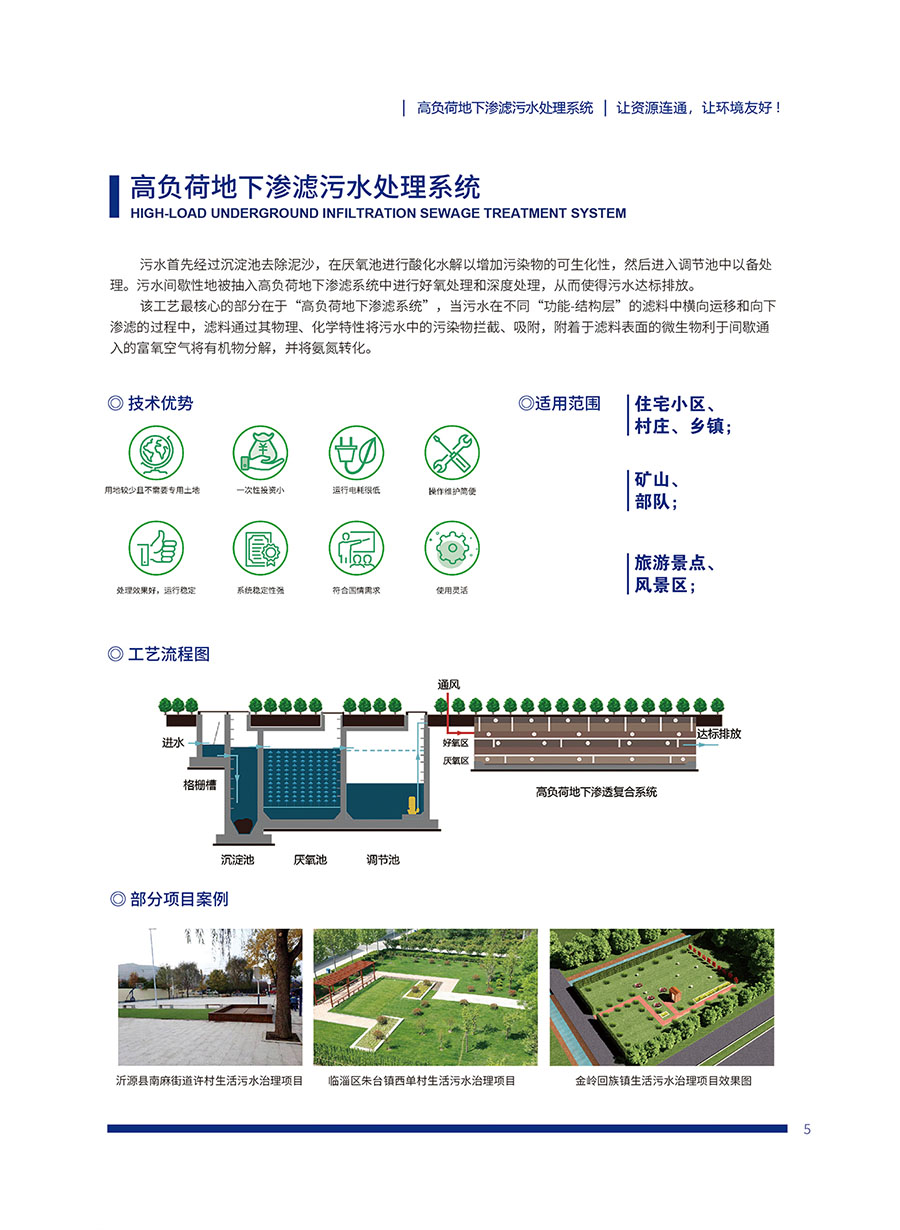 高负荷地下渗滤污水处理系统(图1)